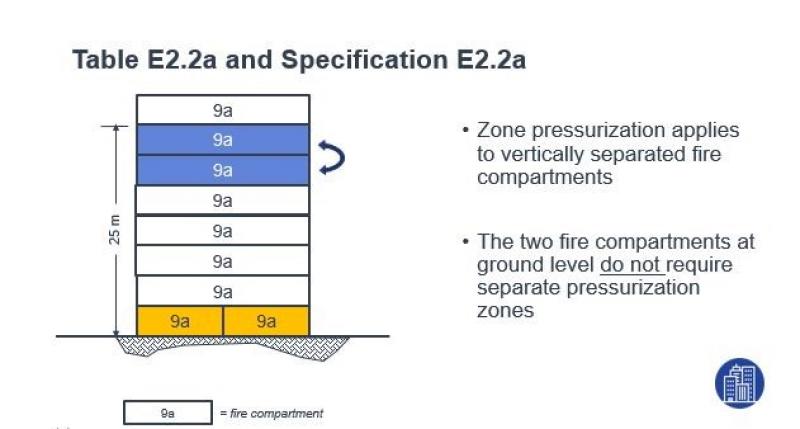 Table E22a and Specification E22a