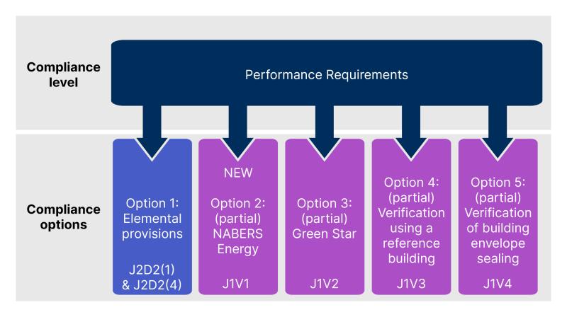 Apartment Energy Efficiency – What’s New For 2022 | ABCB